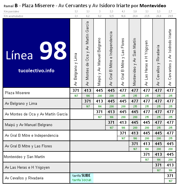 tarifa línea 98b